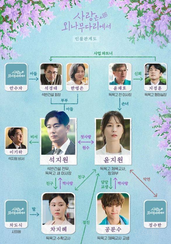 정년이 후속 방영 예정 tvn드라마 <사랑은 외나무다리에서> | 인스티즈