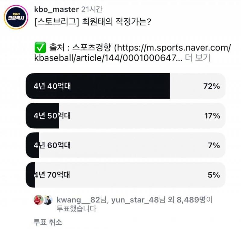 [잡담] 선수들도 최원태 사가 궁금한가보네ㅋㅋㅋㅋ | 인스티즈