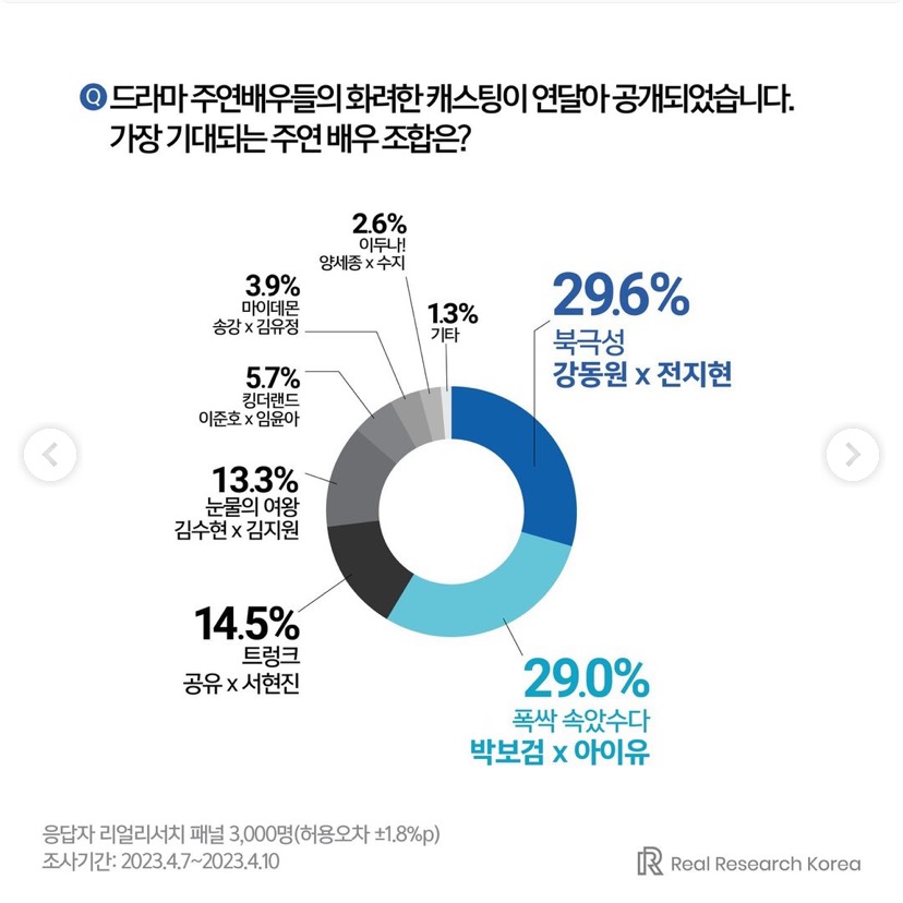[잡담] 근데 폭싹 진짜 업계에서 엄청 기대하고 있던데 | 인스티즈