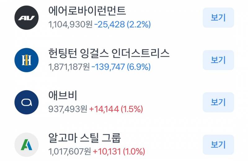 [잡담] 지금 들고있는 국내주식 해외주식 종목 전부 공개함 | 인스티즈