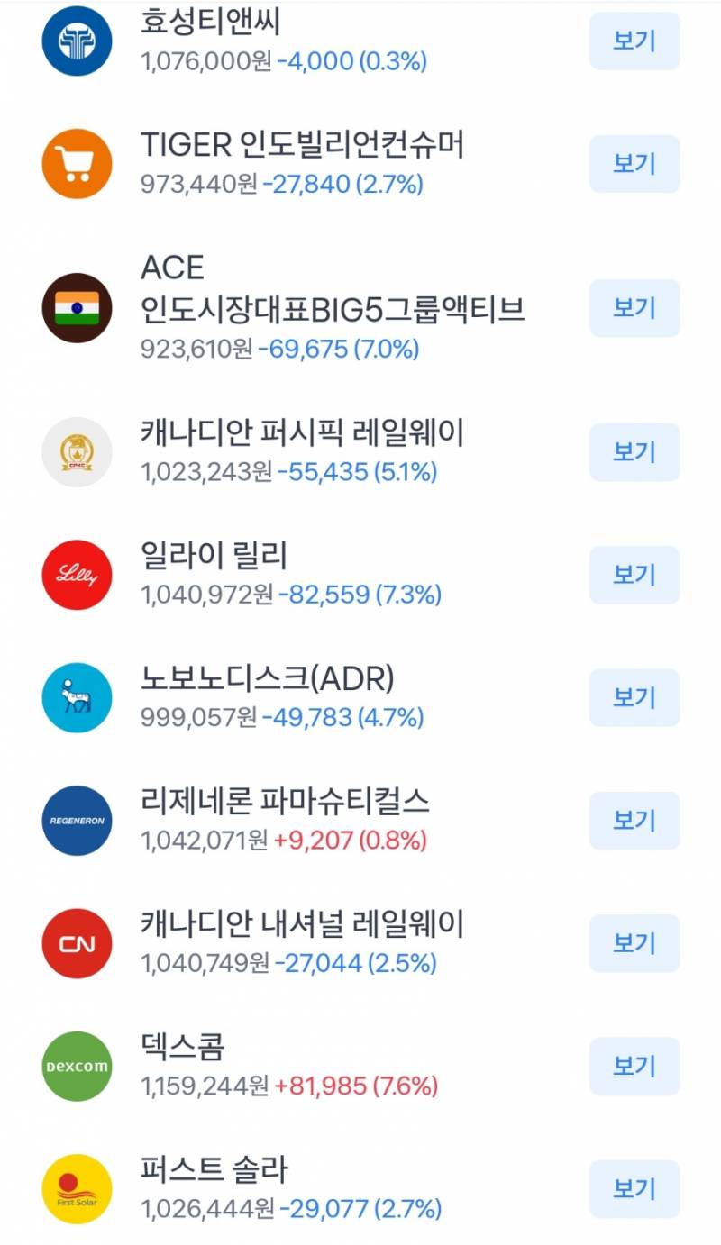 [잡담] 지금 들고있는 국내주식 해외주식 종목 전부 공개함 | 인스티즈