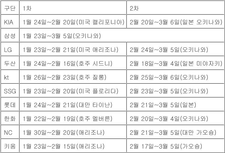 [잡담] 오 우리 스프링캠프 계획(캘리포니아, 오키나와) | 인스티즈