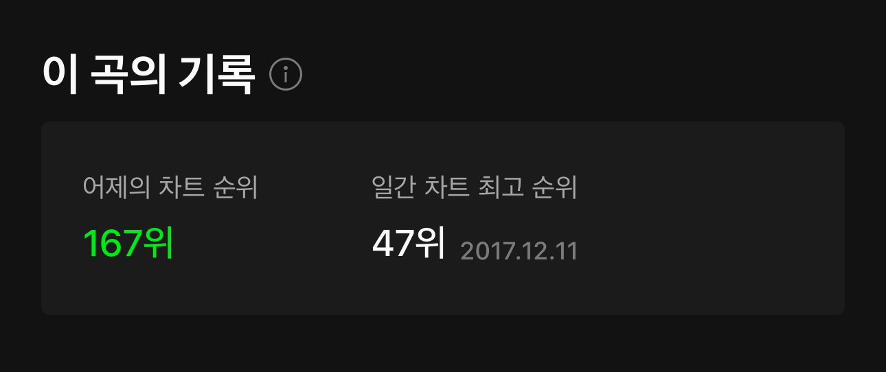 [잡담] 트와이스 메라앤해피 차트인 하자!! | 인스티즈