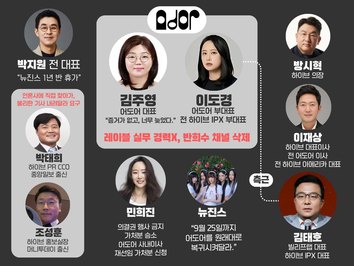 [마플] 어도어는 이제 김주영 이도경 2인 기획사네 | 인스티즈