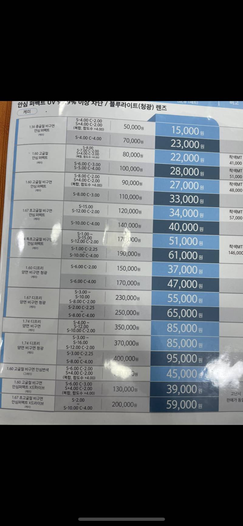 [잡담] 안경사 익들 있어? 안경알 추천햐주라 | 인스티즈