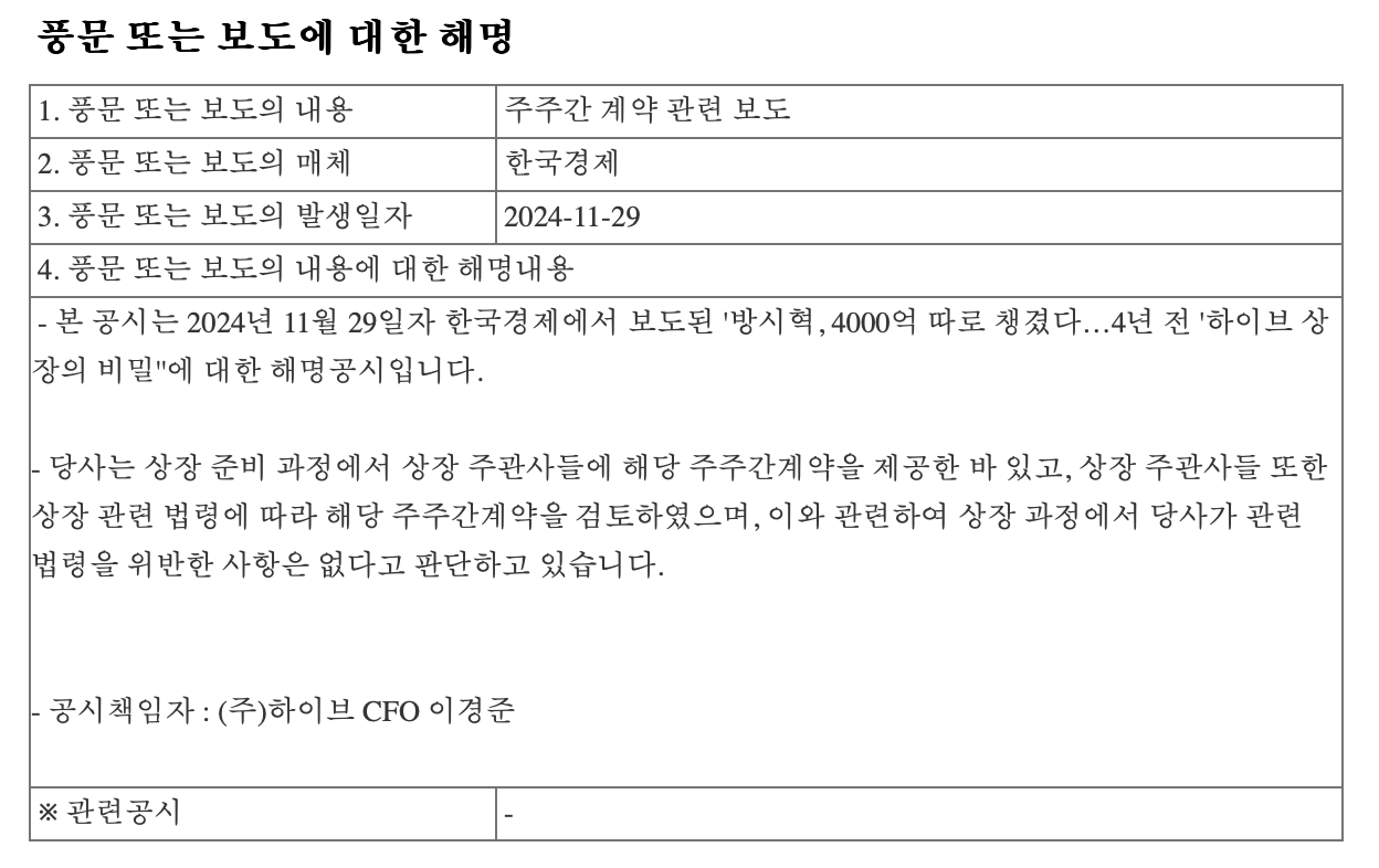 [정보/소식] 공시) (주)하이브 풍문 또는 보도에 대한 해명 | 인스티즈