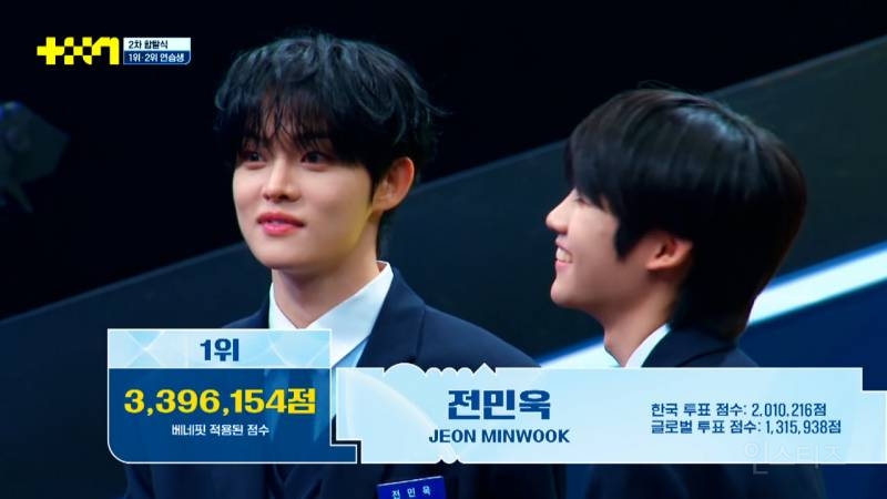 JTBC 남돌 서바이벌 <프로젝트 7> 2차 합탈식 순위 | 인스티즈