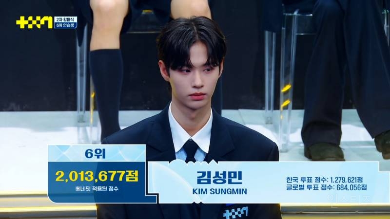 JTBC 남돌 서바이벌 <프로젝트 7> 2차 합탈식 순위 | 인스티즈