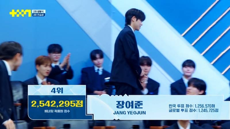 JTBC 남돌 서바이벌 <프로젝트 7> 2차 합탈식 순위 | 인스티즈