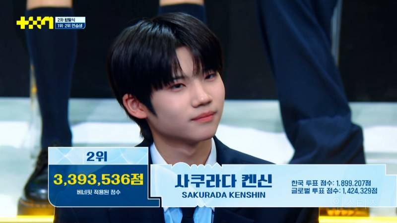 JTBC 남돌 서바이벌 <프로젝트 7> 2차 합탈식 순위 | 인스티즈