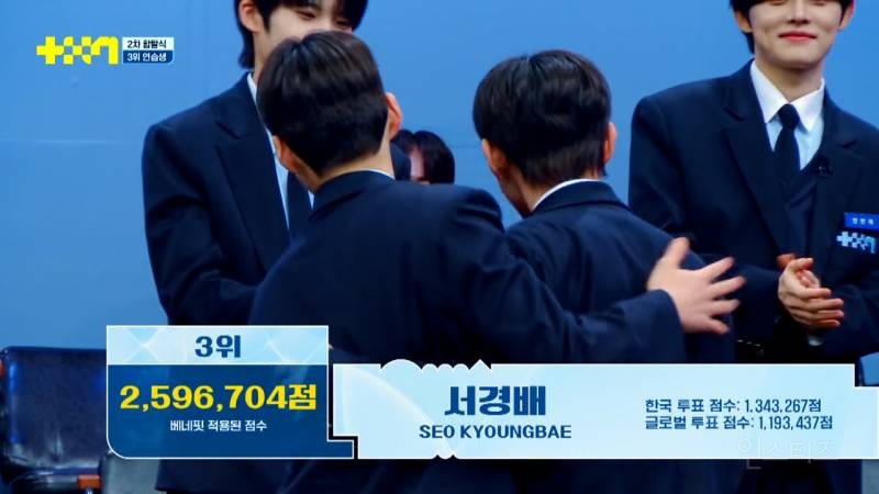 JTBC 남돌 서바이벌 <프로젝트 7> 2차 합탈식 순위 | 인스티즈