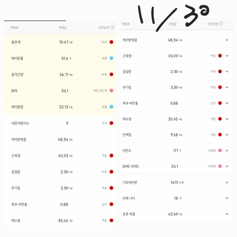 [잡담] 한달전이랑 인바디 비교좀 해주라 | 인스티즈