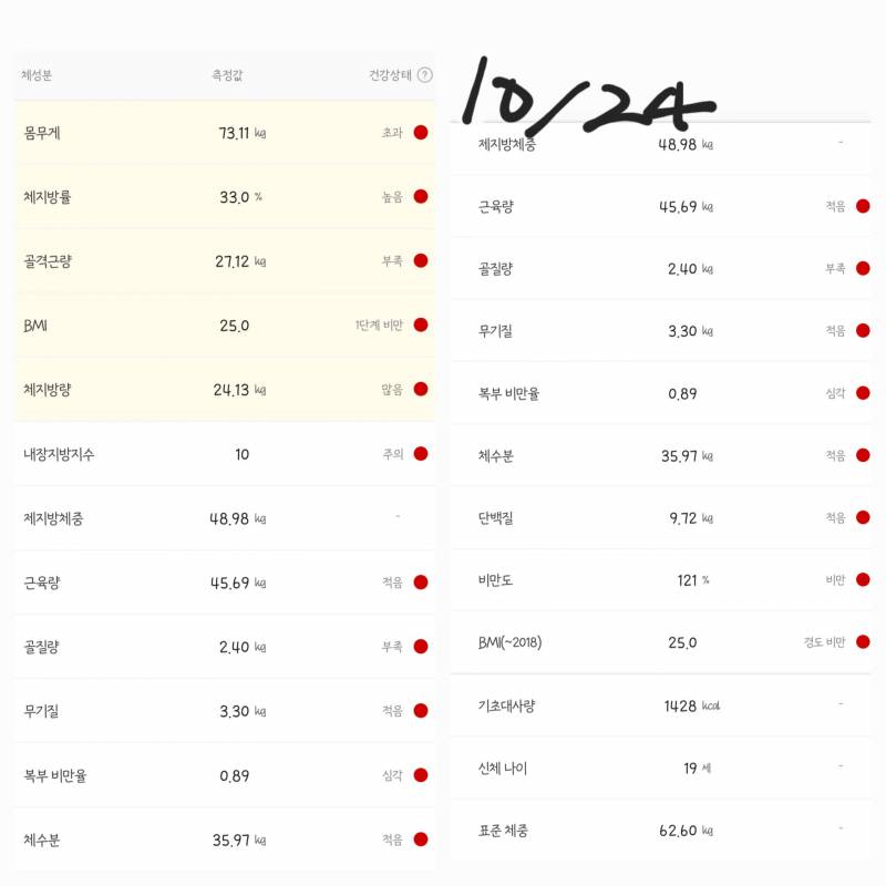 [잡담] 한달전이랑 인바디 비교좀 해주라 | 인스티즈