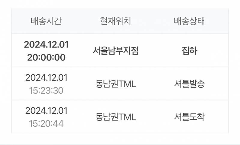 [잡담] 택배 조회 했는데 이거 오류야? | 인스티즈