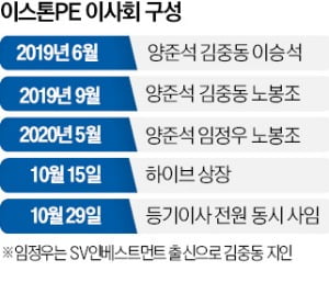 [정보/소식] 갑자기 한국경제에서 하이브 물어버린 이유ㅋㅋㅋㅋㅋㅋㅋㅋㅋ | 인스티즈