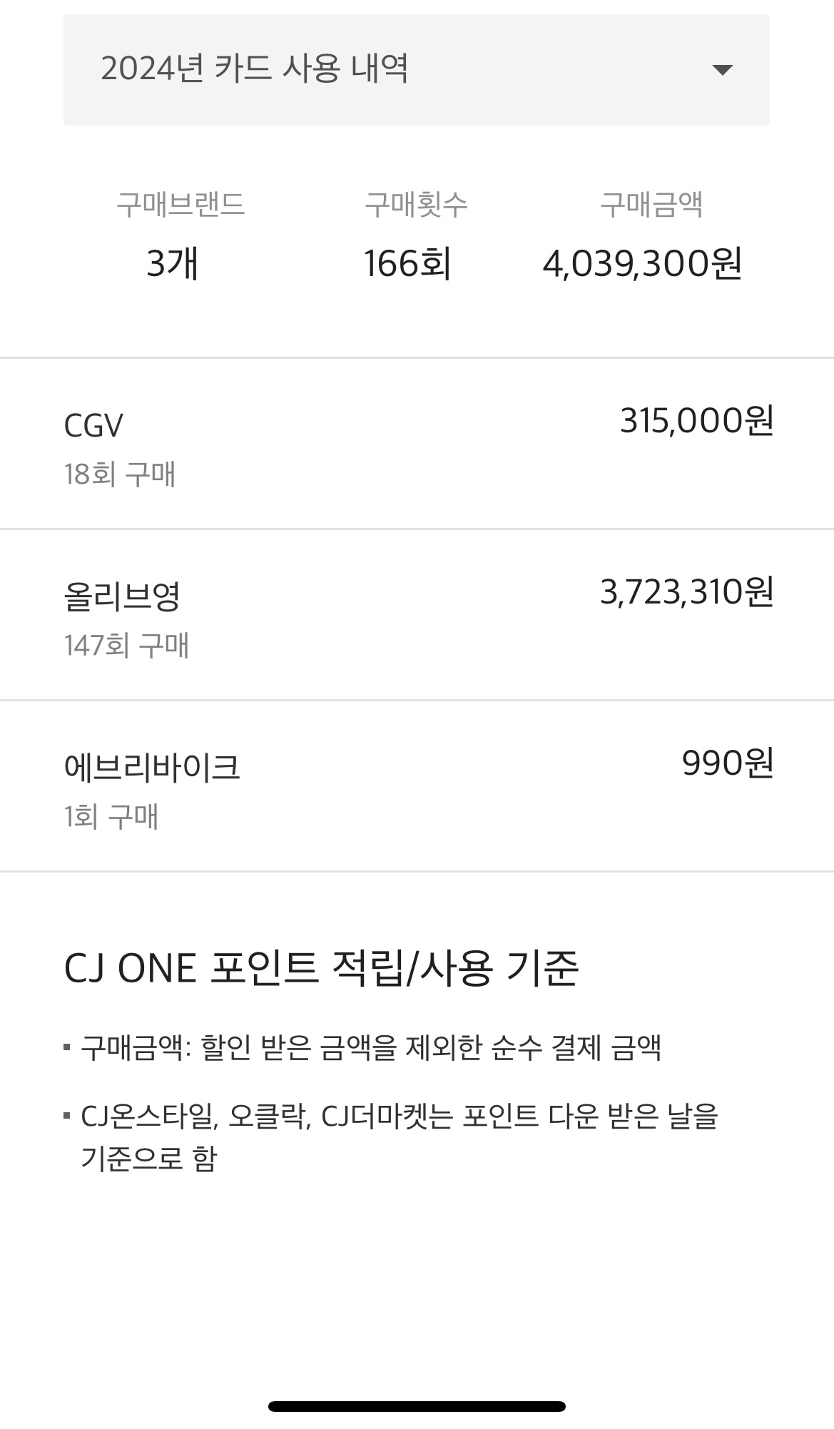 [잡담] 올해 올영에다가 쓴 총액.. 개창피하다 진짜 | 인스티즈