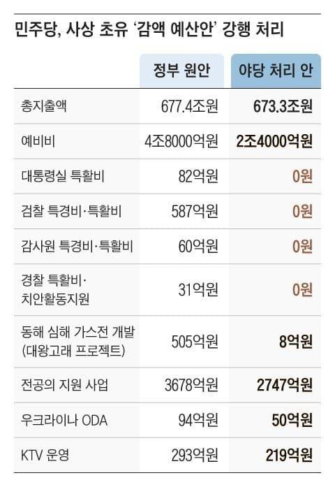 [잡담] 한국 이제 치안도 완전 나락이래 | 인스티즈