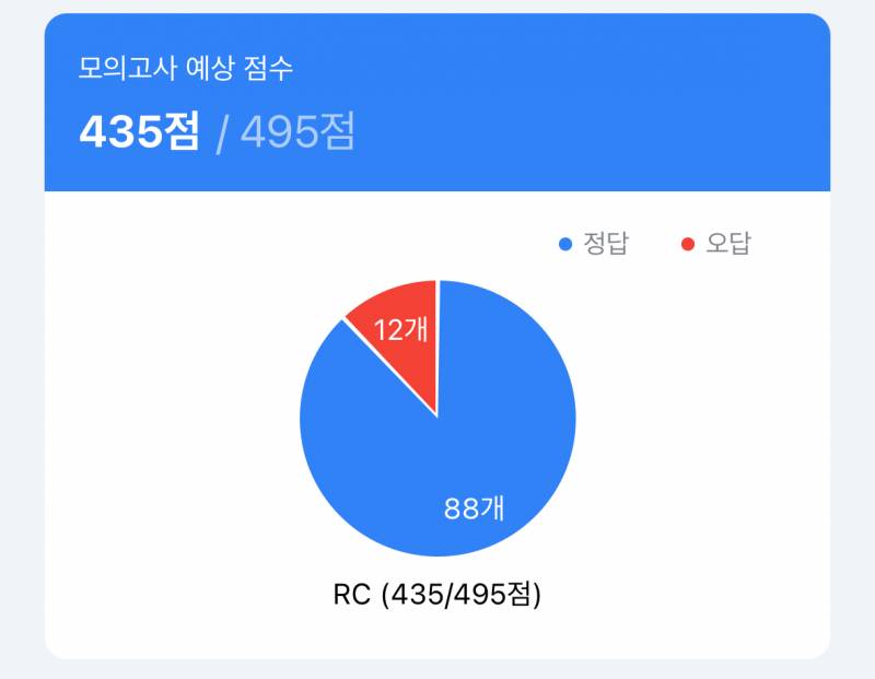 [잡담] 어학연수 전/후 토익모고 점수차이,,,, | 인스티즈