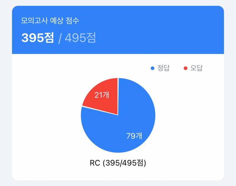 [잡담] 어학연수 전/후 토익모고 점수차이,,,, | 인스티즈