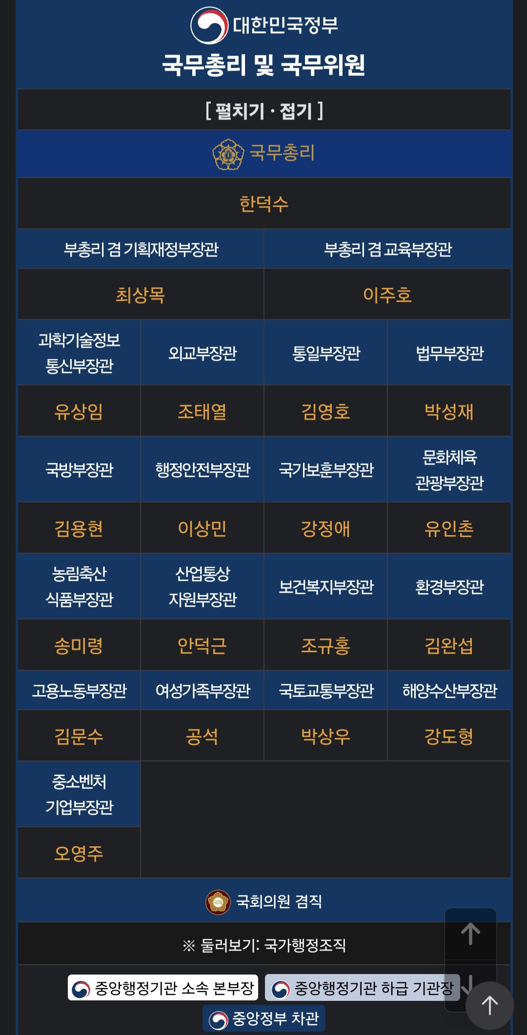 [잡담] 국무회의 구성 | 인스티즈