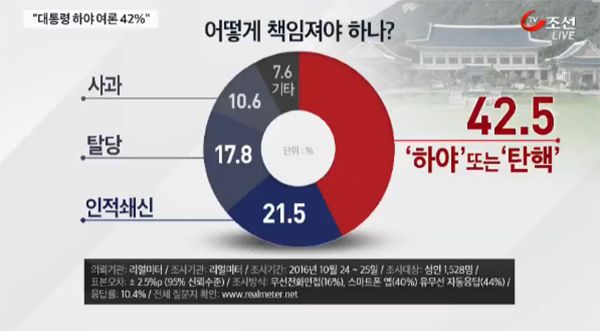 [잡담] 굥 탄핵 찬성 초동 커하 높은거라며 | 인스티즈