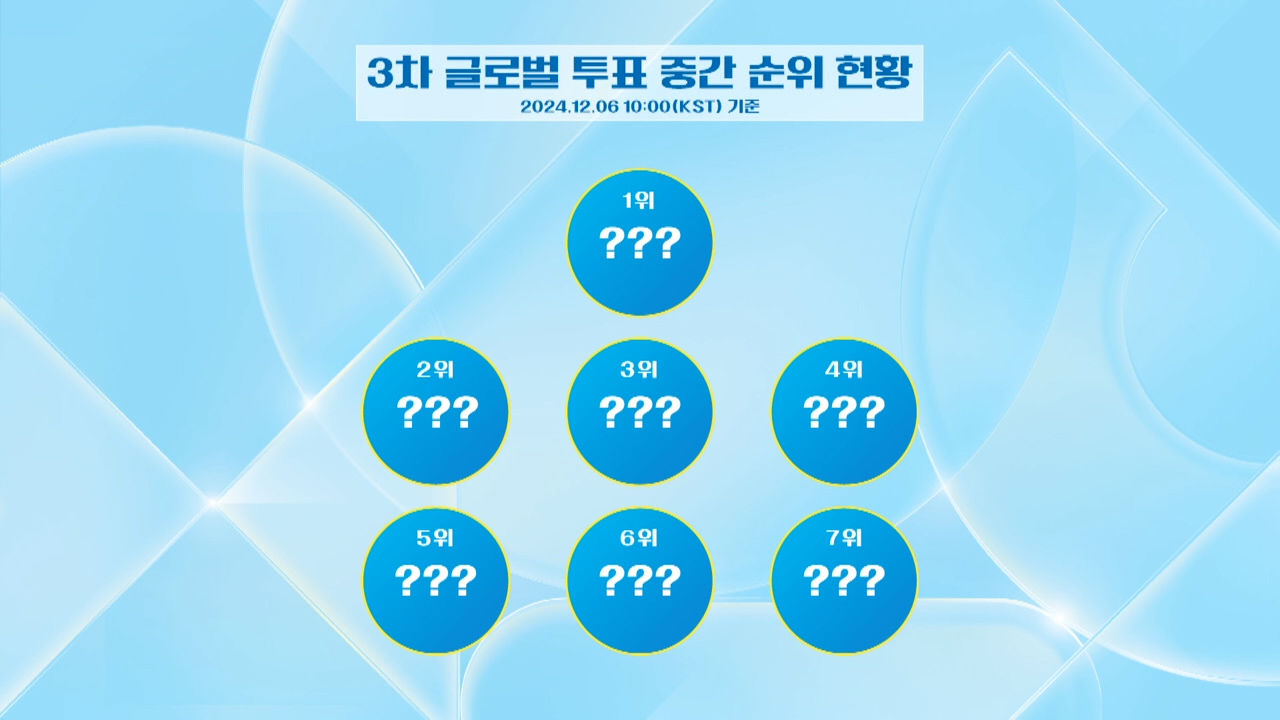 오늘자 <프로젝트7> 3차 글로벌 투표 중간 순위 현황 | 인스티즈