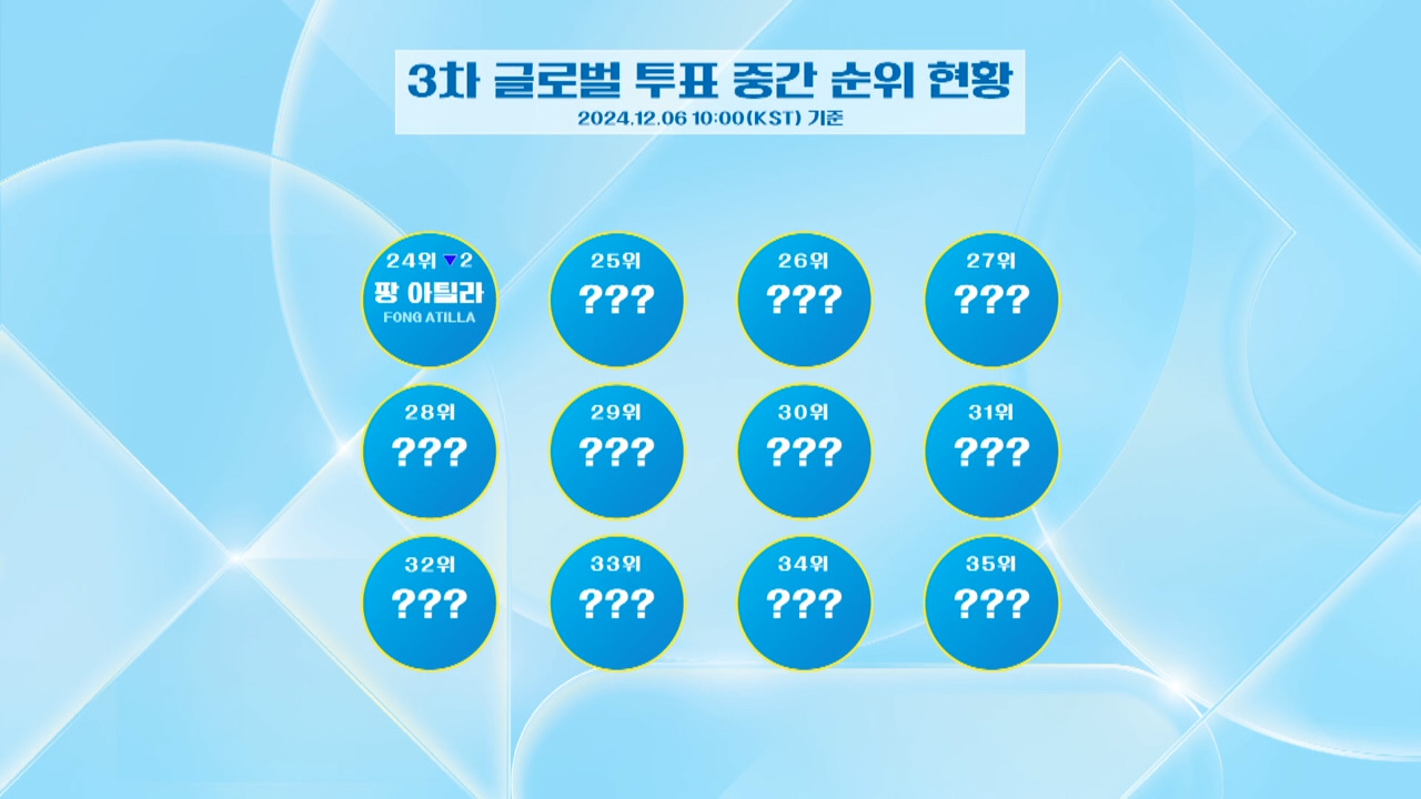 오늘자 <프로젝트7> 3차 글로벌 투표 중간 순위 현황 | 인스티즈
