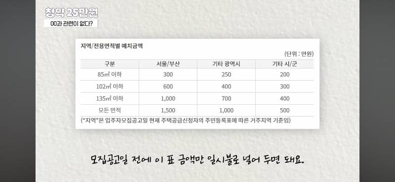 [잡담] 주택청약 잘 아는 익 있어?? | 인스티즈
