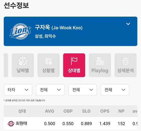 [잡담] 자욱이가 잘 치긴 했네 5할이었넼ㅋㅋㅋ | 인스티즈