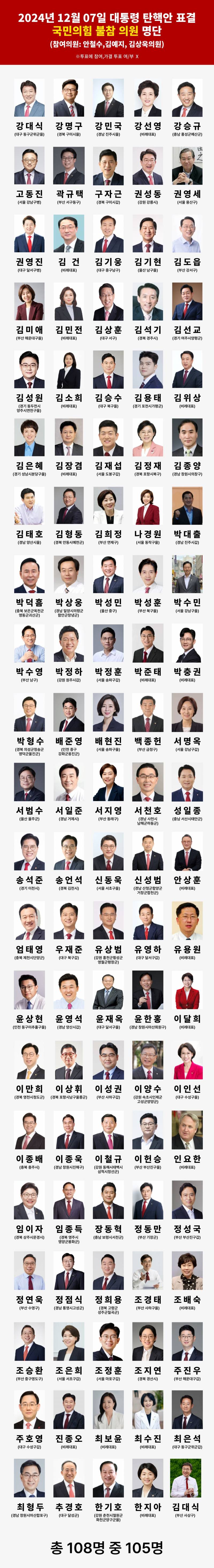 🚨이들의 이름과 지역구를 꼭 기억해주십시오🚨 | 인스티즈