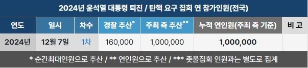 [정리글] 같소속 박근혜(2016)때와 이번 윤석열 초동 비교 | 인스티즈