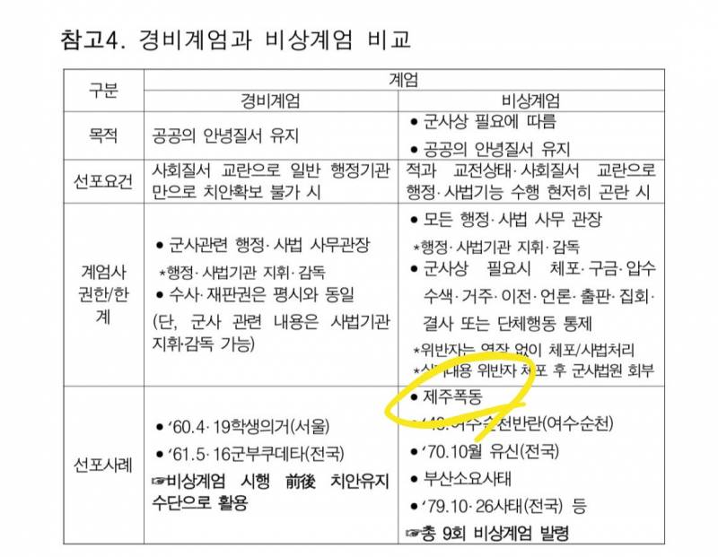 [잡담] 제주 4.3 사건 보고 제주폭동이래 | 인스티즈