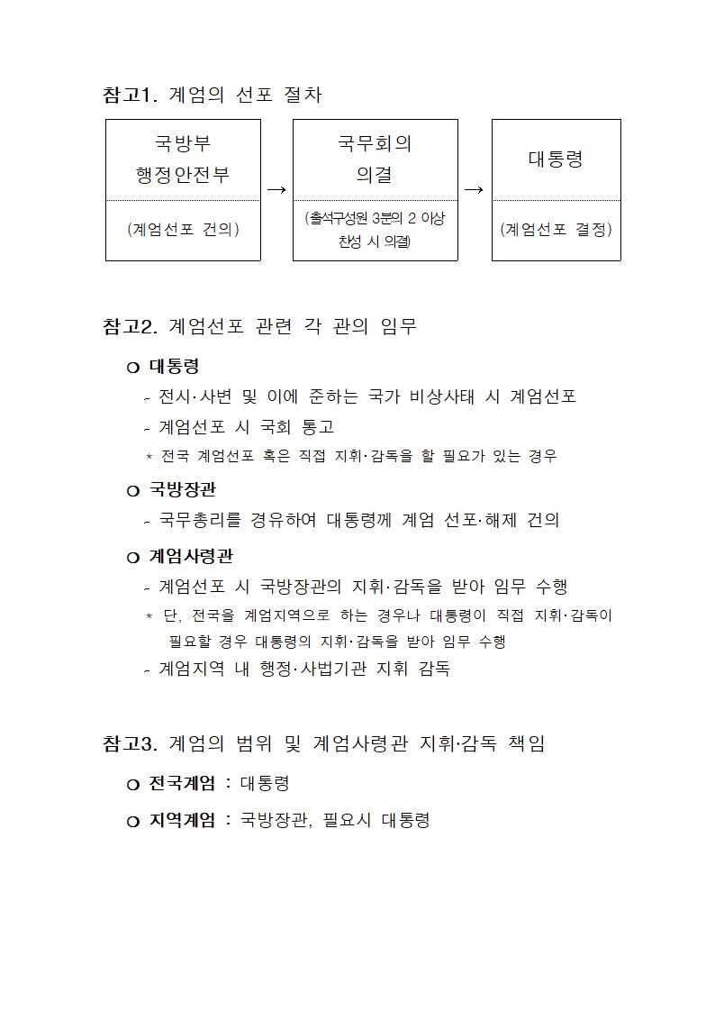 [정리글] 추미애 의원실 공개 계엄문건 이미지 | 인스티즈
