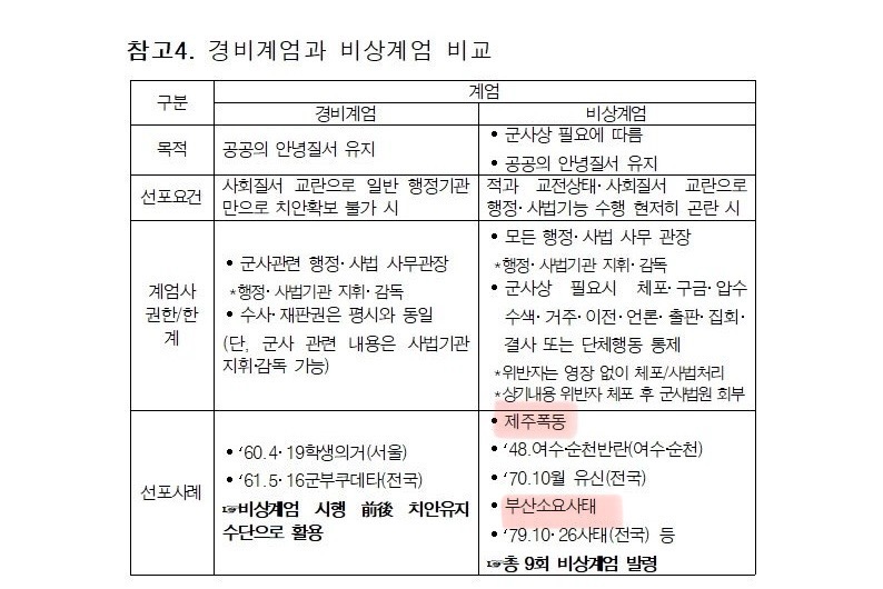 [잡담] 제주4.3사건->제주폭동 / 부마항쟁->부산소요사건 이라 폄하 기재한 정신나간 문건 | 인스티즈