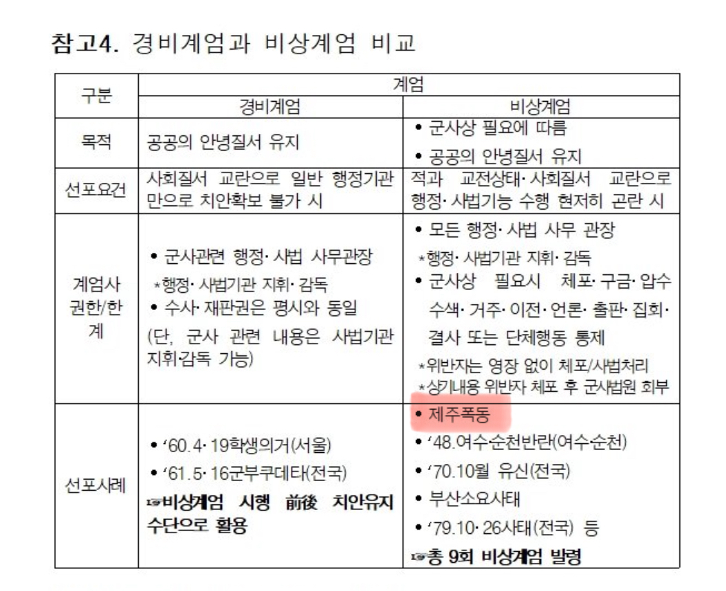 [정보/소식] 제주4.3사건 -> 제주폭동 여순10.19사건-> 여순반란 부마항쟁 -> 부산소요사태 | 인스티즈