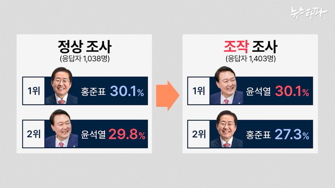 [잡담] 윤석열 부정선거 타령 개웃긴게 | 인스티즈