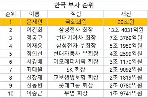 [정보/소식] 틀튜브에서 진지하게 밀었던 금괴왕 문재인 썰 | 인스티즈