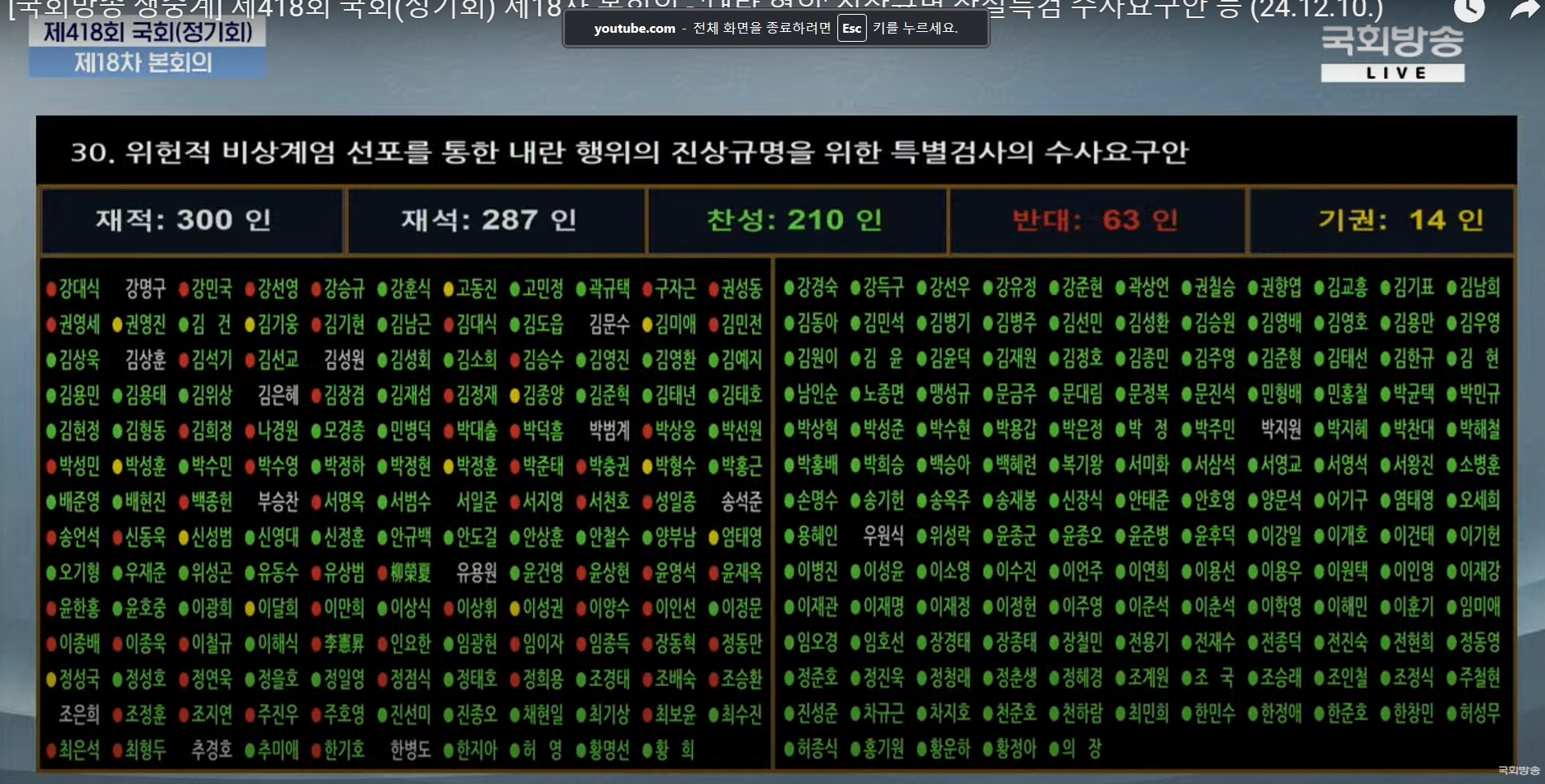 [잡담] >>비상계엄 특별검사 반대, 기권 국회의원들<< +추가 | 인스티즈