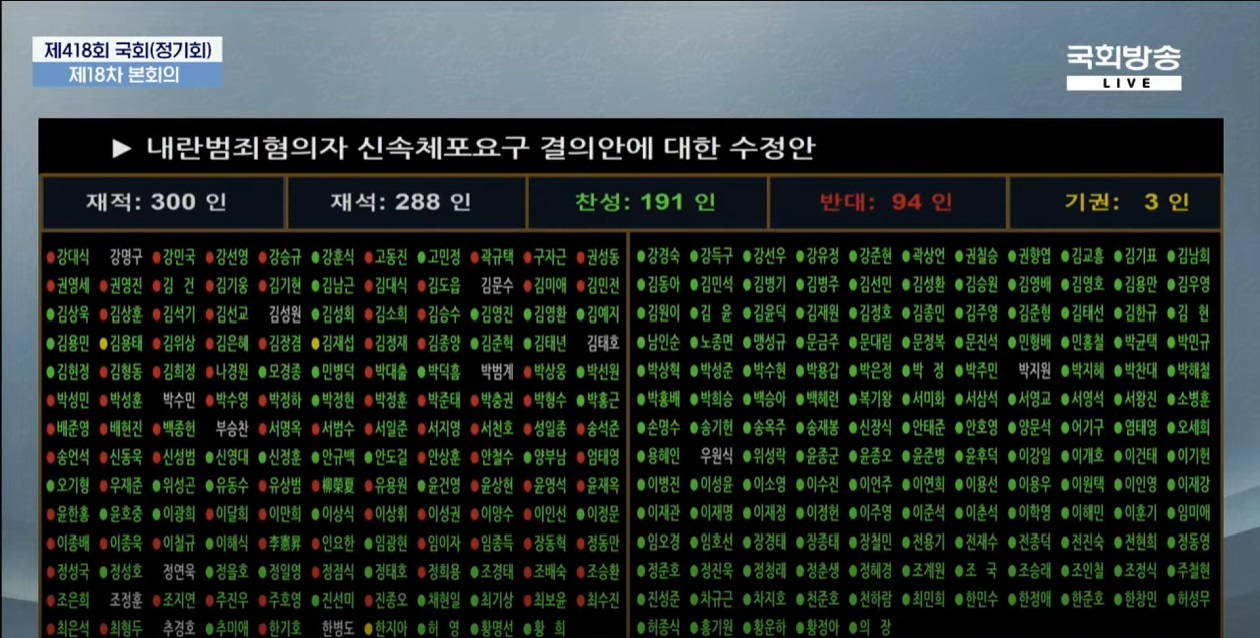[잡담] >>비상계엄 특별검사 반대, 기권 국회의원들<< +추가 | 인스티즈