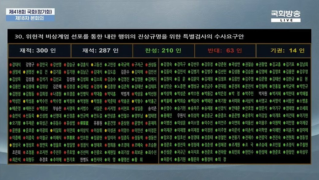 [잡담] 이 결과가 맞는거아냐 ? | 인스티즈