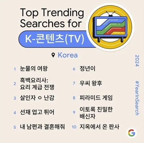 [잡담] 2024년 드라마 전세계 구글 검색어 순위(한국드라마 있음) | 인스티즈