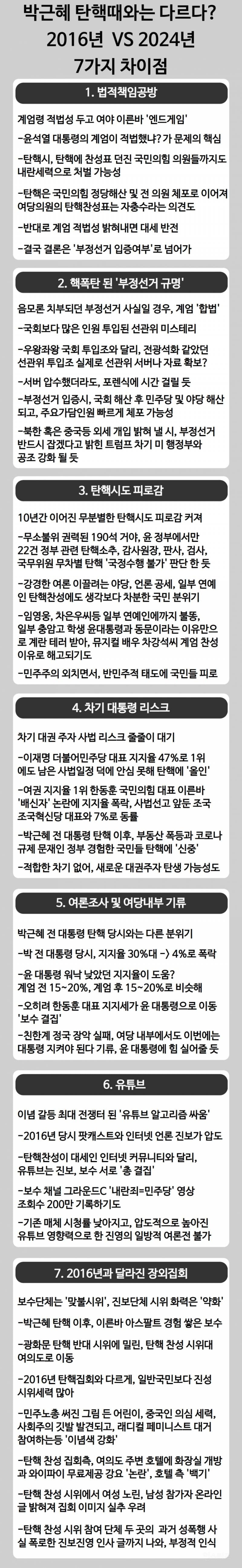 탄핵비교 2016년vs2024년 | 인스티즈