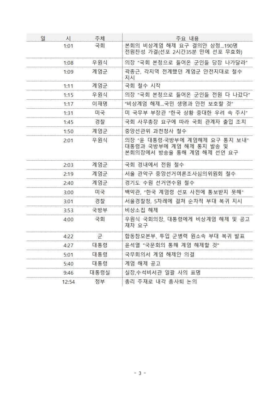 [정보/소식] 12.3 쿠데타 주요 타임라인 | 인스티즈