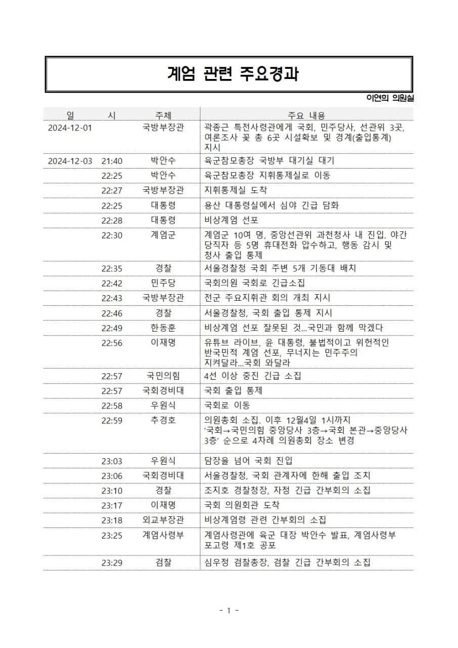[정보/소식] 12.3 쿠데타 주요 타임라인 | 인스티즈