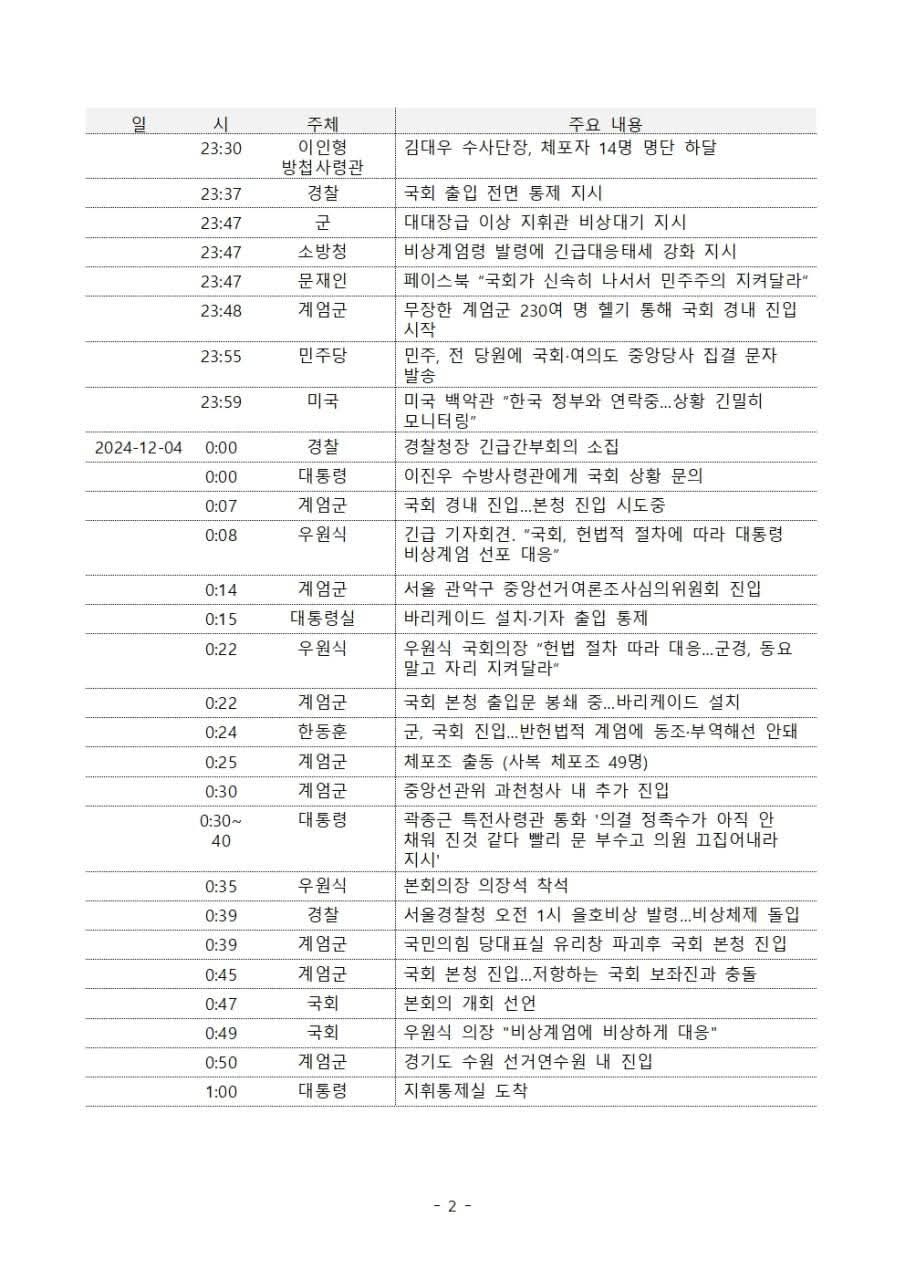 [정보/소식] 12.3 쿠데타 주요 타임라인 | 인스티즈