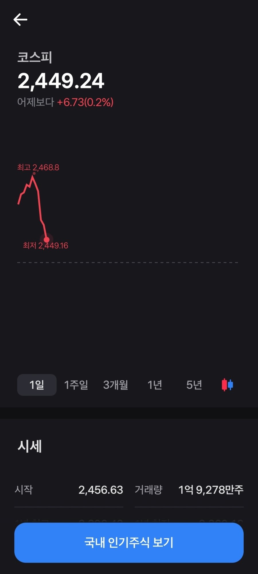 [정보/소식] 현재시각 나락가는중인 코스피 지수 | 인스티즈