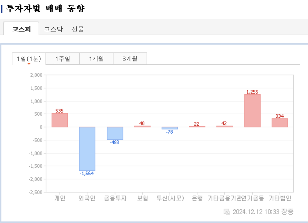 [정리글] 지금 연기금이 녹고 있어요 ㅜㅜ | 인스티즈