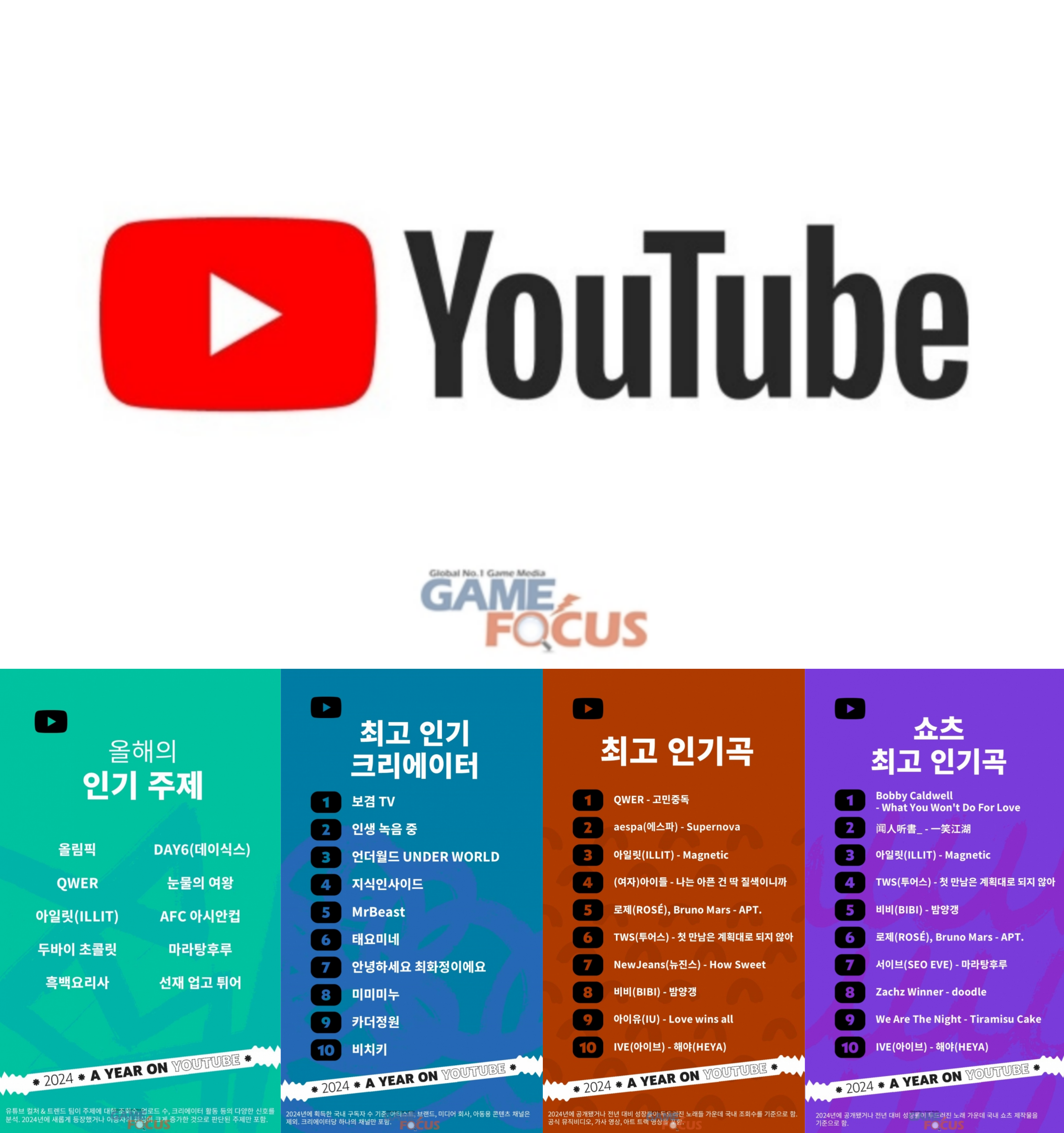 [정보/소식] 올해 한국에서 가장 인기 있었던 곡은? 유튜브 '올해의 트렌드 리스트' 발표 | 인스티즈