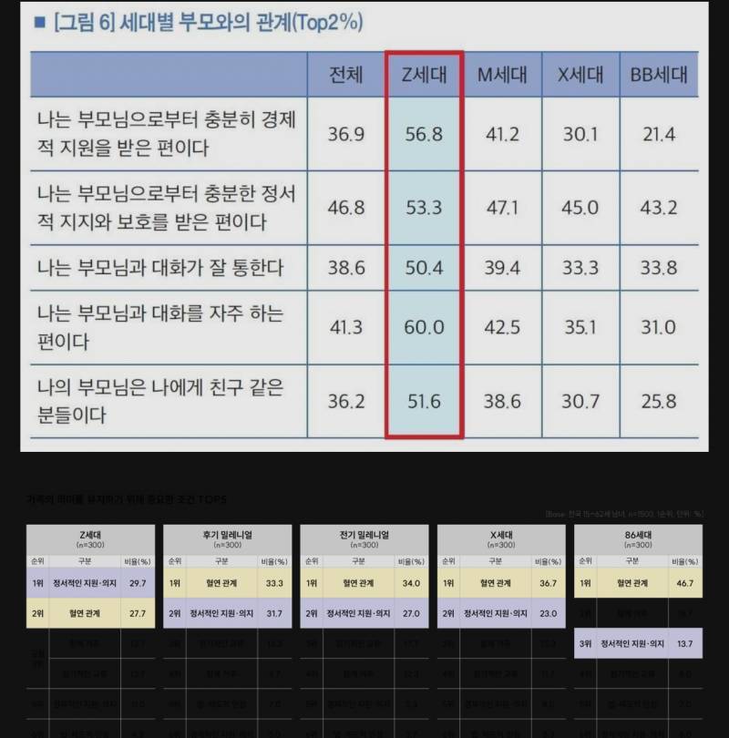 [잡담] 기존 세대와 다른 z세대 특징 | 인스티즈