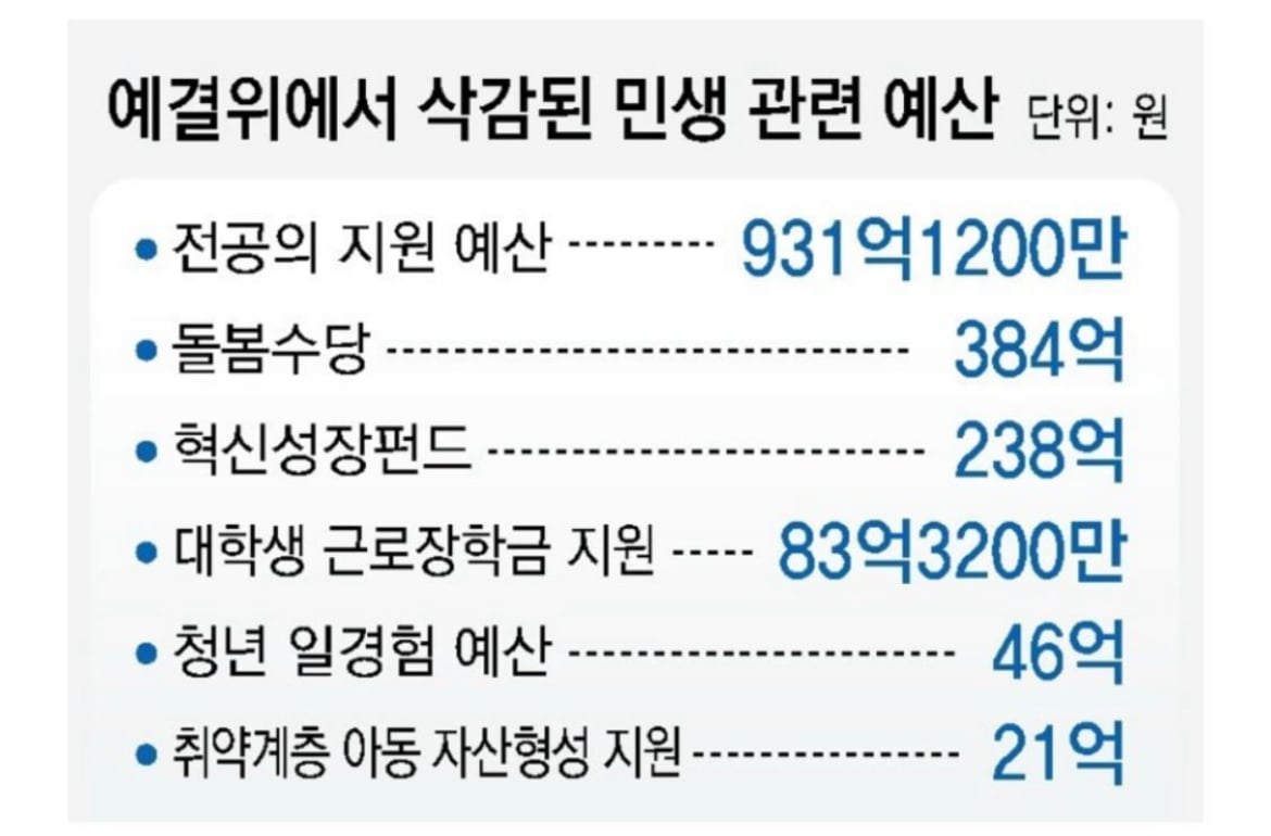 [잡담] 민주당이 정말 국민을 생각한다고 생각함? | 인스티즈